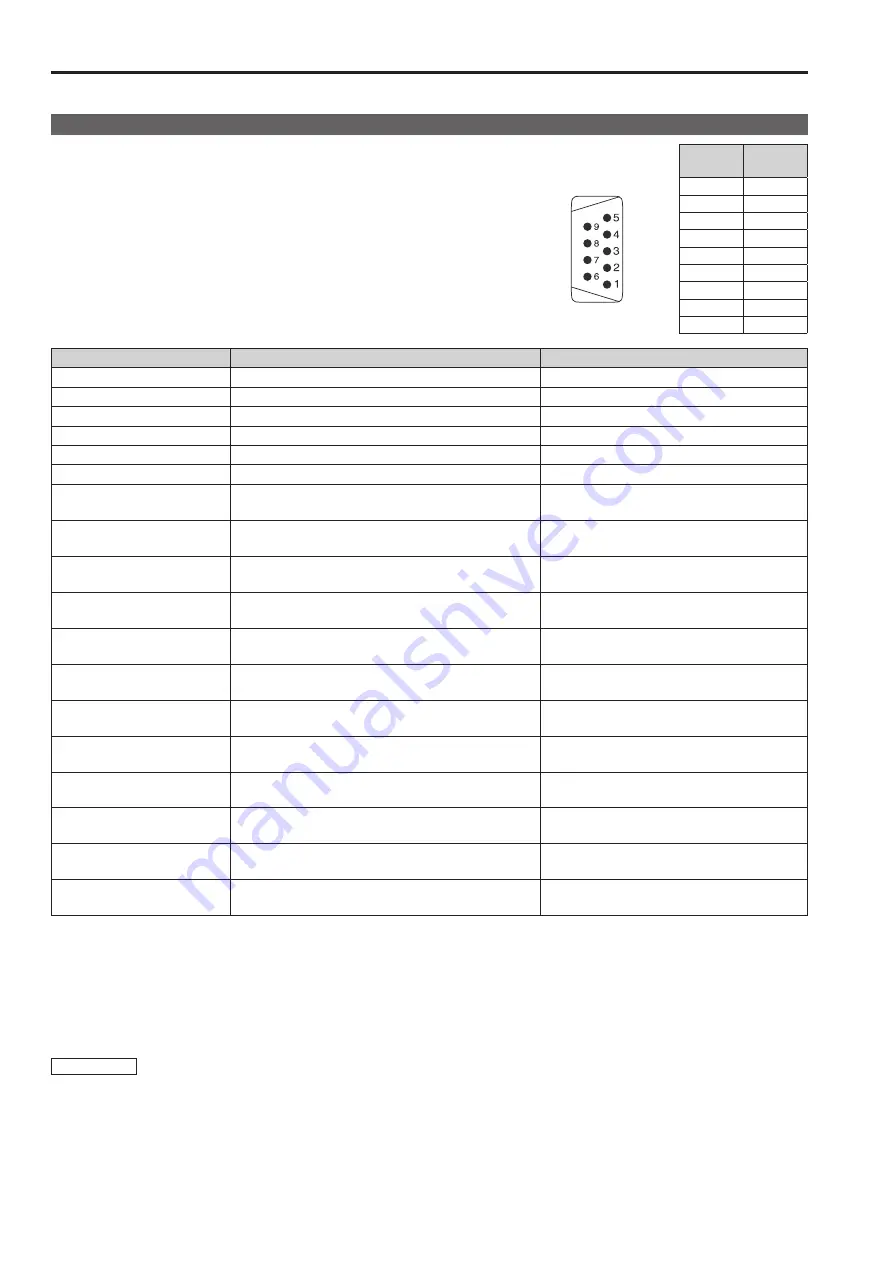 Panasonic BT-4LH310E Operating Instructions Manual Download Page 54