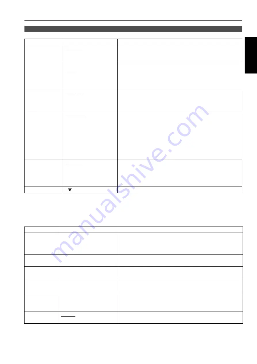 Panasonic BT-LH1700WE Operating Instructions Manual Download Page 21