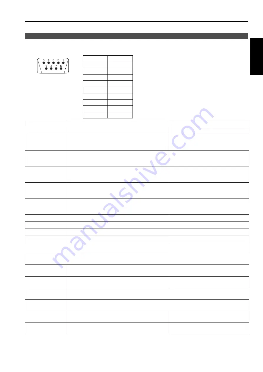 Panasonic BT-LH1700WE Operating Instructions Manual Download Page 23