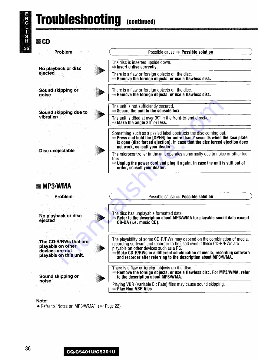 Panasonic C5301U Operating Instructions Manual Download Page 36