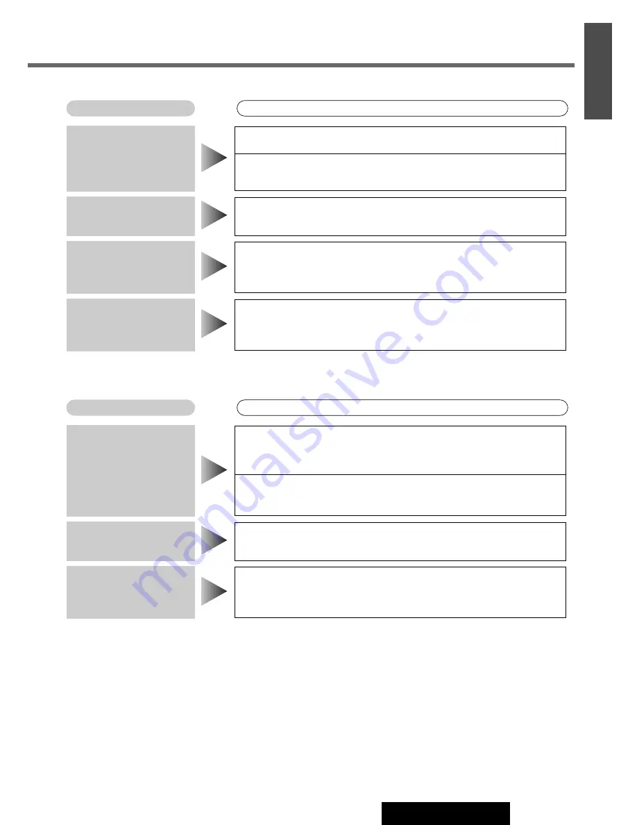 Panasonic C5303U Operating Instructions Manual Download Page 33