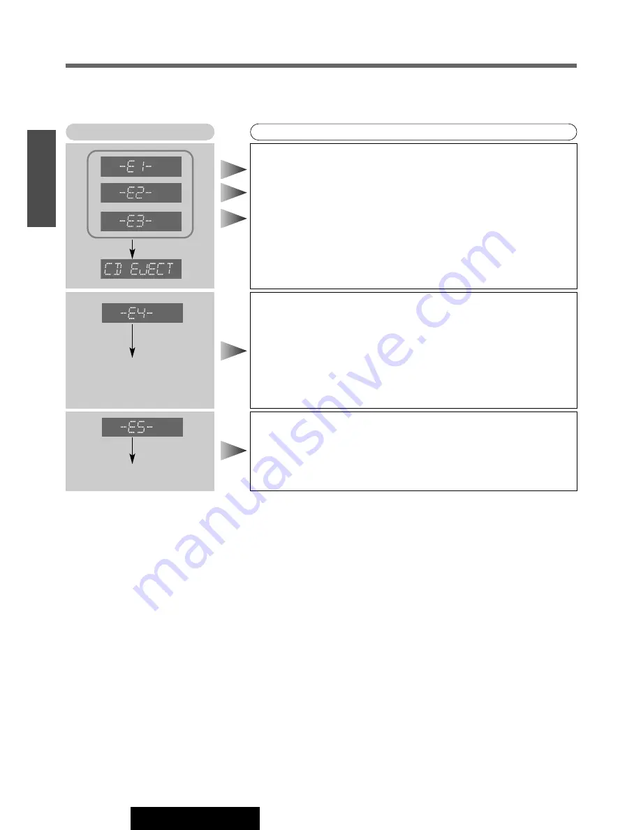 Panasonic C5303U Operating Instructions Manual Download Page 72