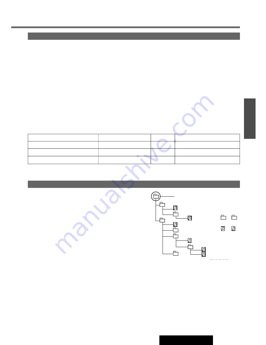 Panasonic C5303U Operating Instructions Manual Download Page 91