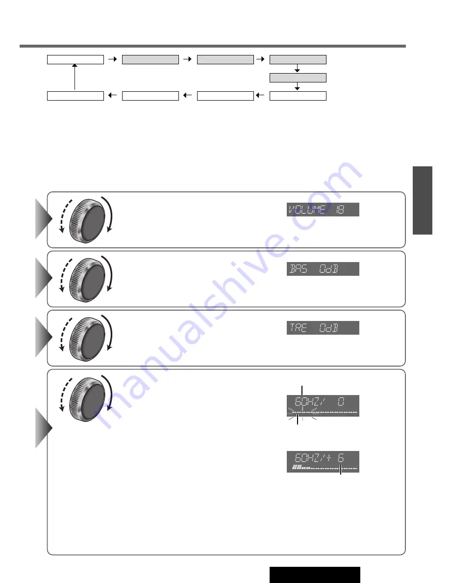 Panasonic C5303U Operating Instructions Manual Download Page 93