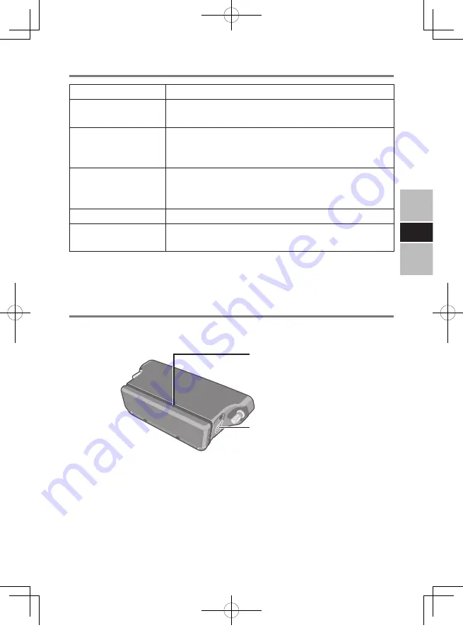 Panasonic CF-VCRU11U Operating Instructions Manual Download Page 5