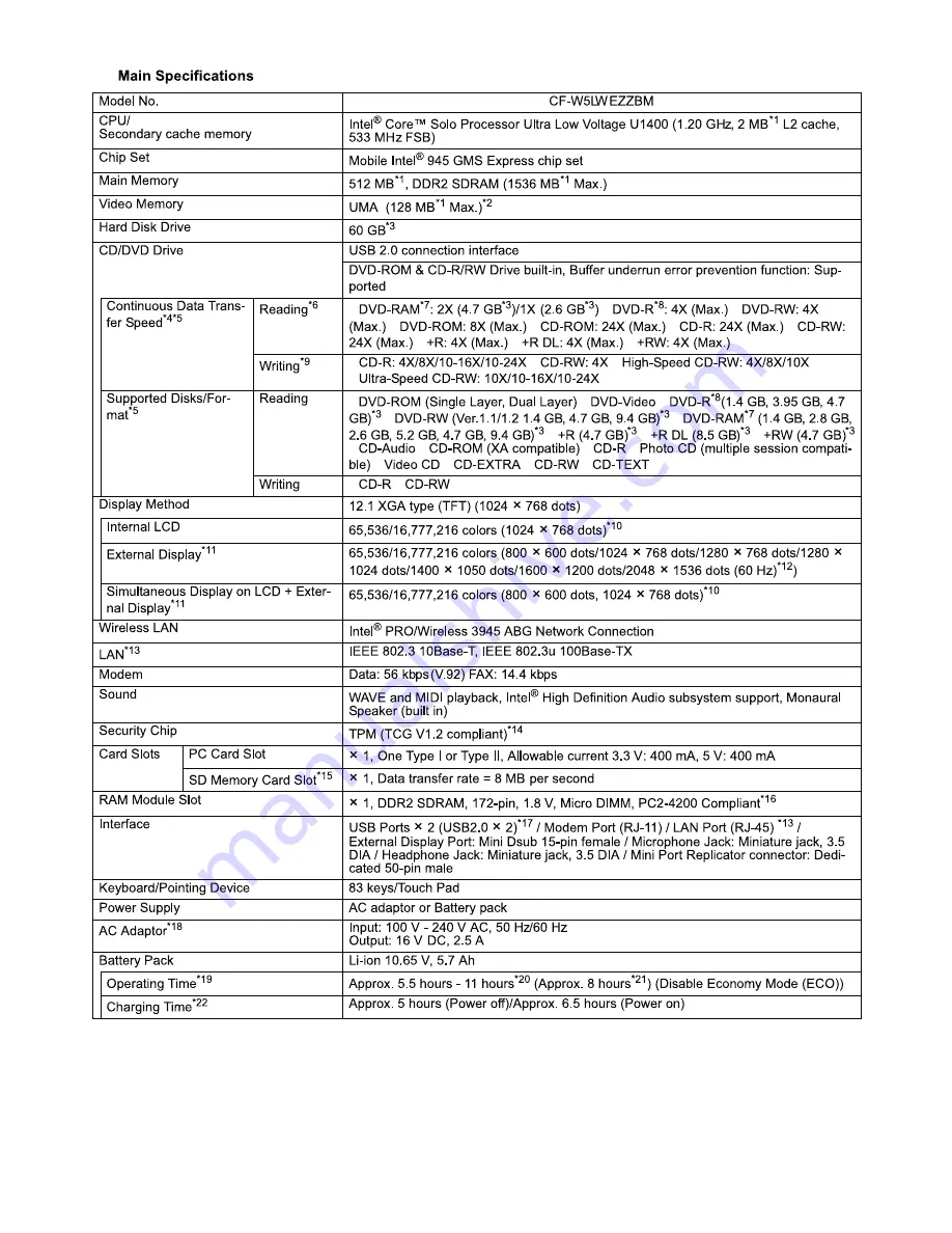 Panasonic CF-W5LWEZZ Service Manual Download Page 7