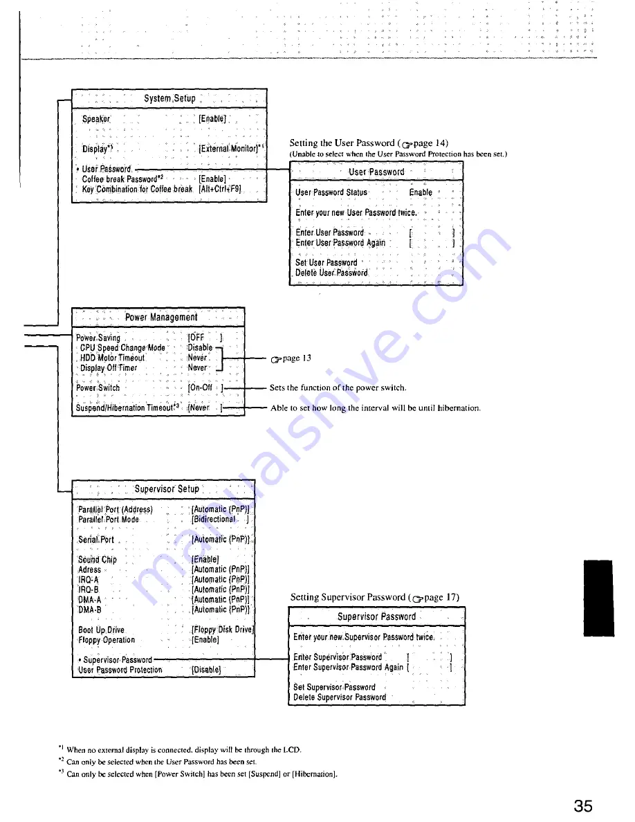 Panasonic CF55F5F4AM - DESKTOP COMPUTER Operating Instructions Manual Download Page 35