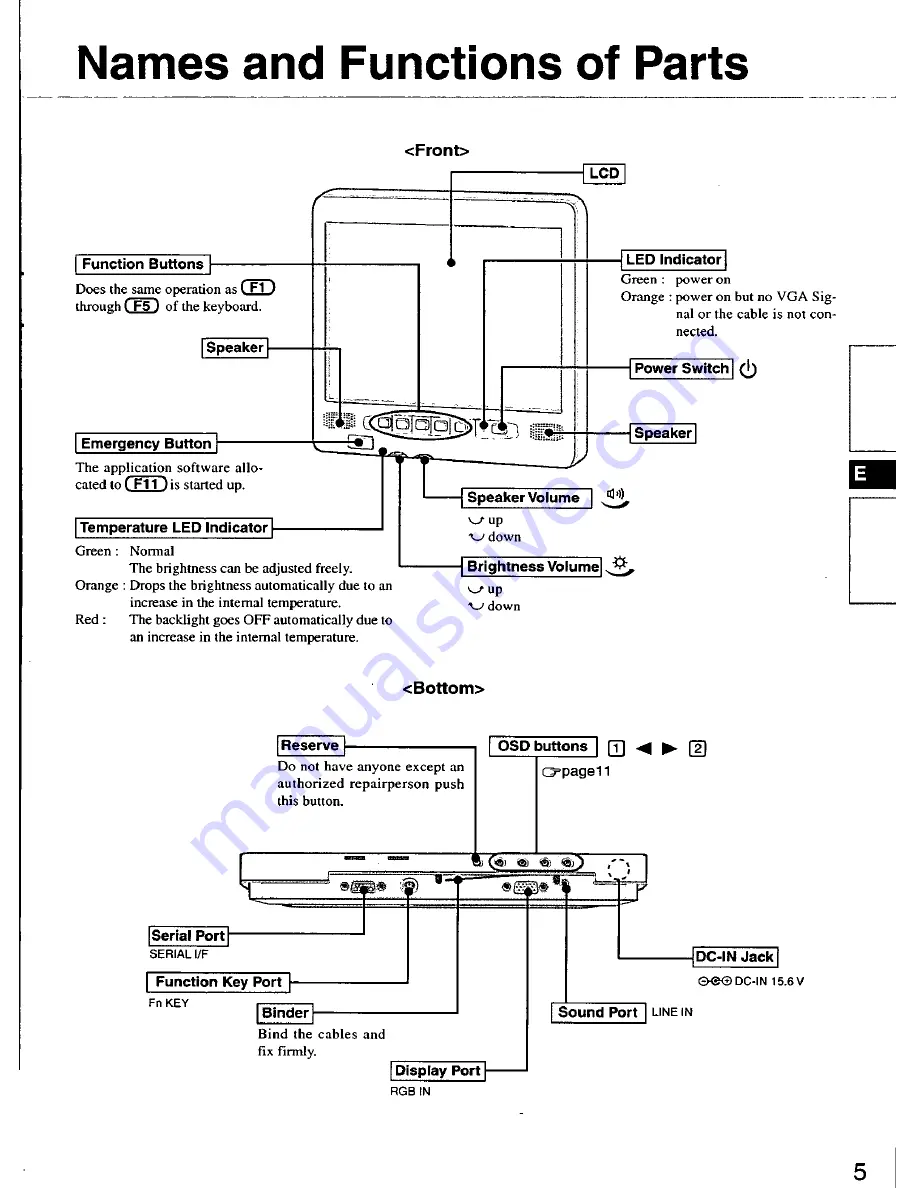 Panasonic CFVDL02 - LCD MONITOR/ LPTP Operating Instructions Manual Download Page 5