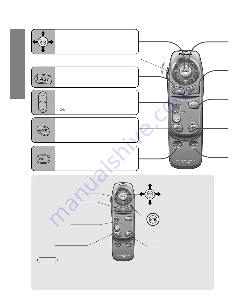 Panasonic CN-DV2300N Operating Instructions Manual Download Page 10