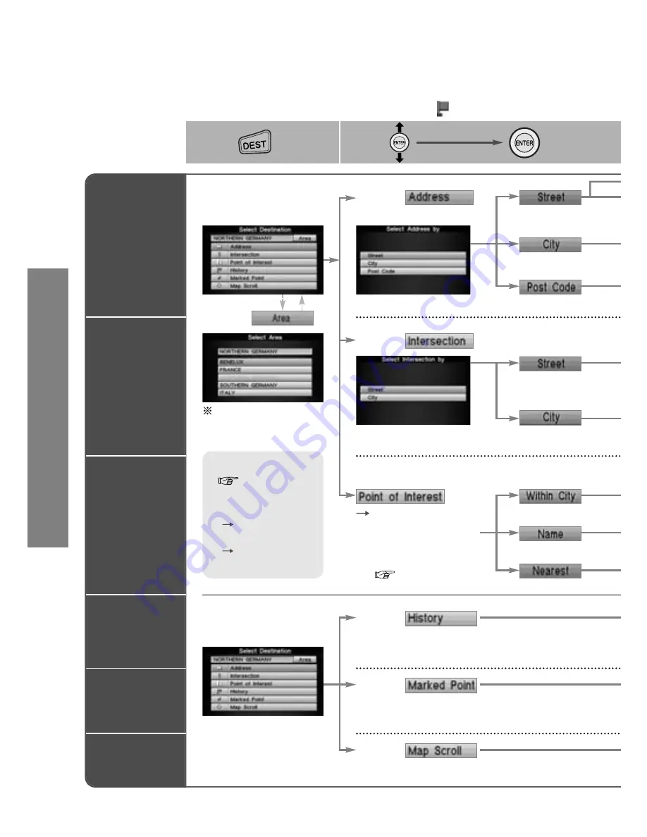 Panasonic CN-DV2300N Operating Instructions Manual Download Page 18