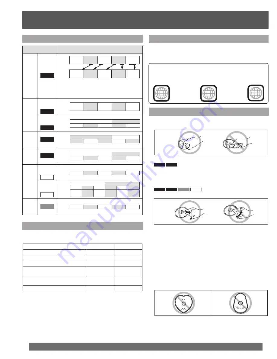 Panasonic Combo TC-22LR30 Operating Instructions Manual Download Page 10