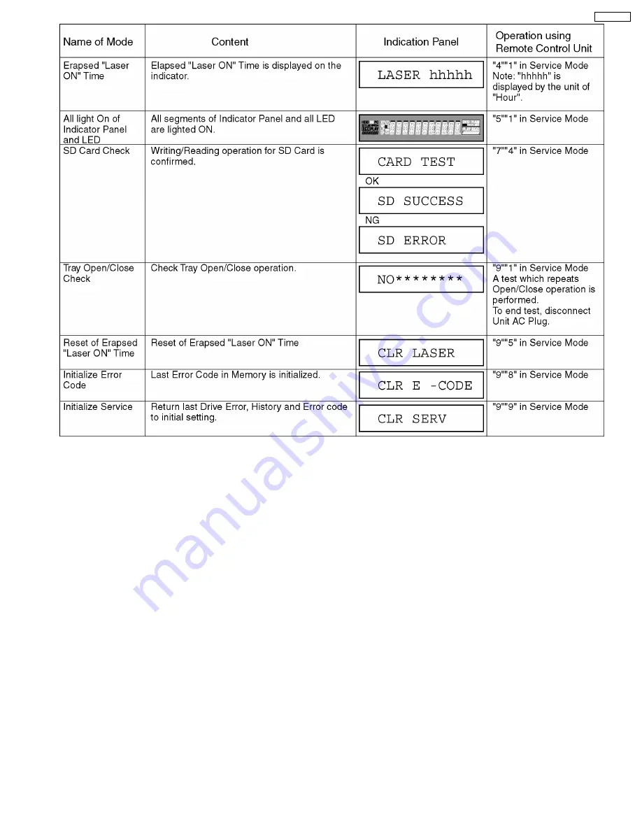 Panasonic Combo TC-22LR30 Service Manual Download Page 13