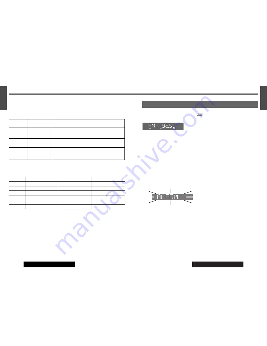 Panasonic CQ-C1300AN Operating Instructions Manual Download Page 8