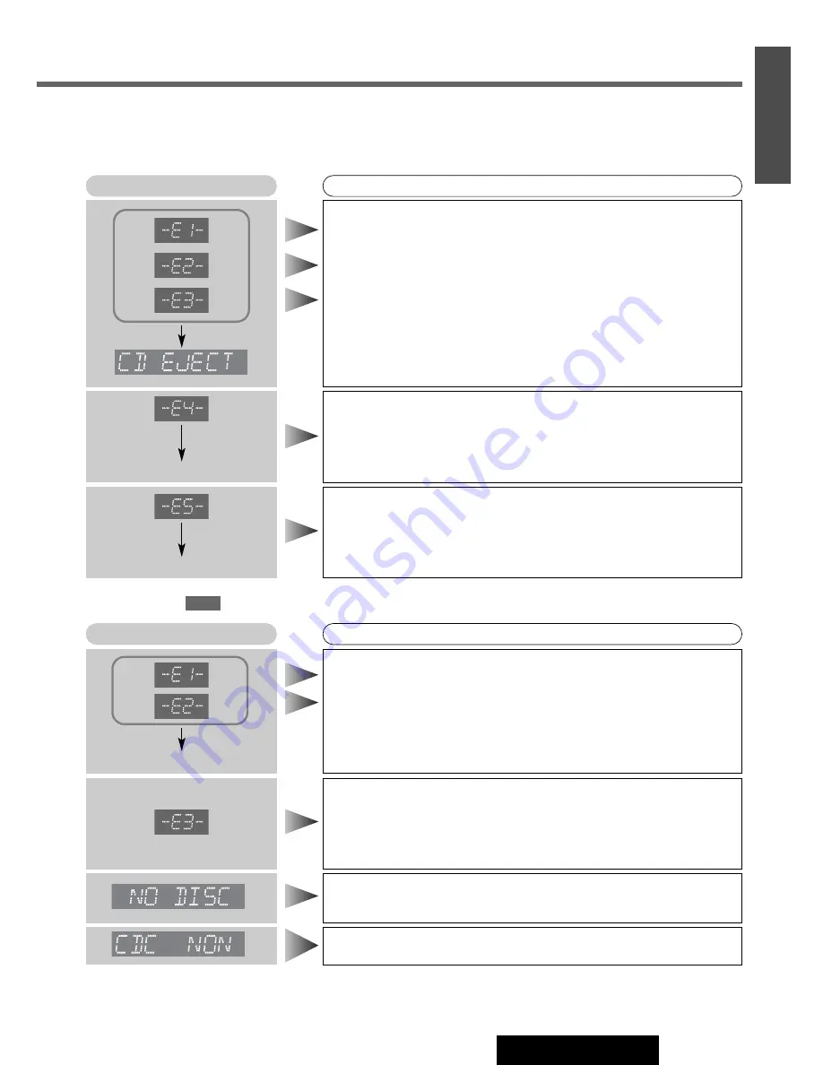 Panasonic CQ-C3301 Operating Instructions Manual Download Page 33