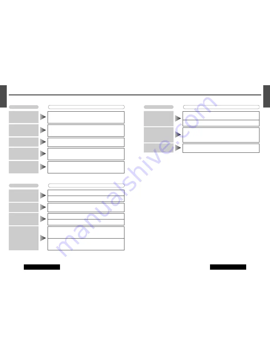 Panasonic CQ-C5100N Operating Instructions Manual Download Page 21