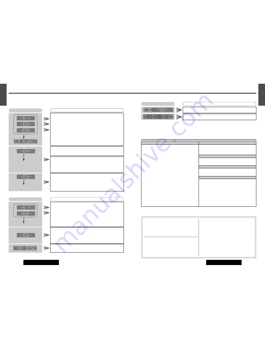 Panasonic CQ-C5100N Operating Instructions Manual Download Page 22