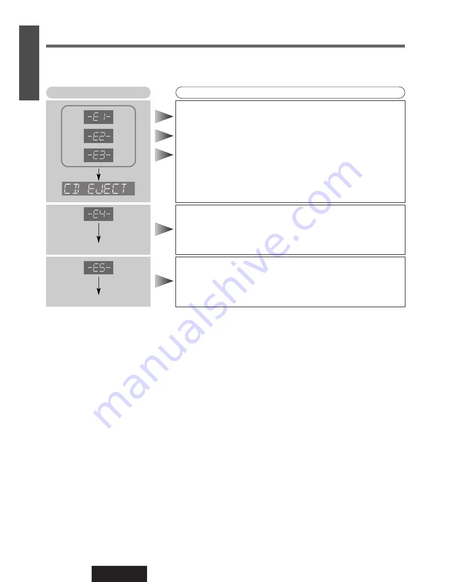 Panasonic CQ-C5153W Operating Instructions Manual Download Page 28