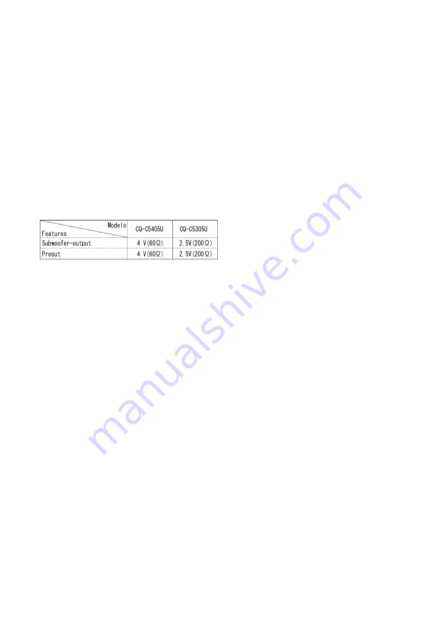 Panasonic CQ-C5305U Service Manual Download Page 4