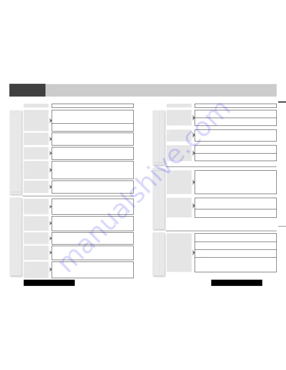 Panasonic CQ-C7301N Operating Instructions Manual Download Page 22