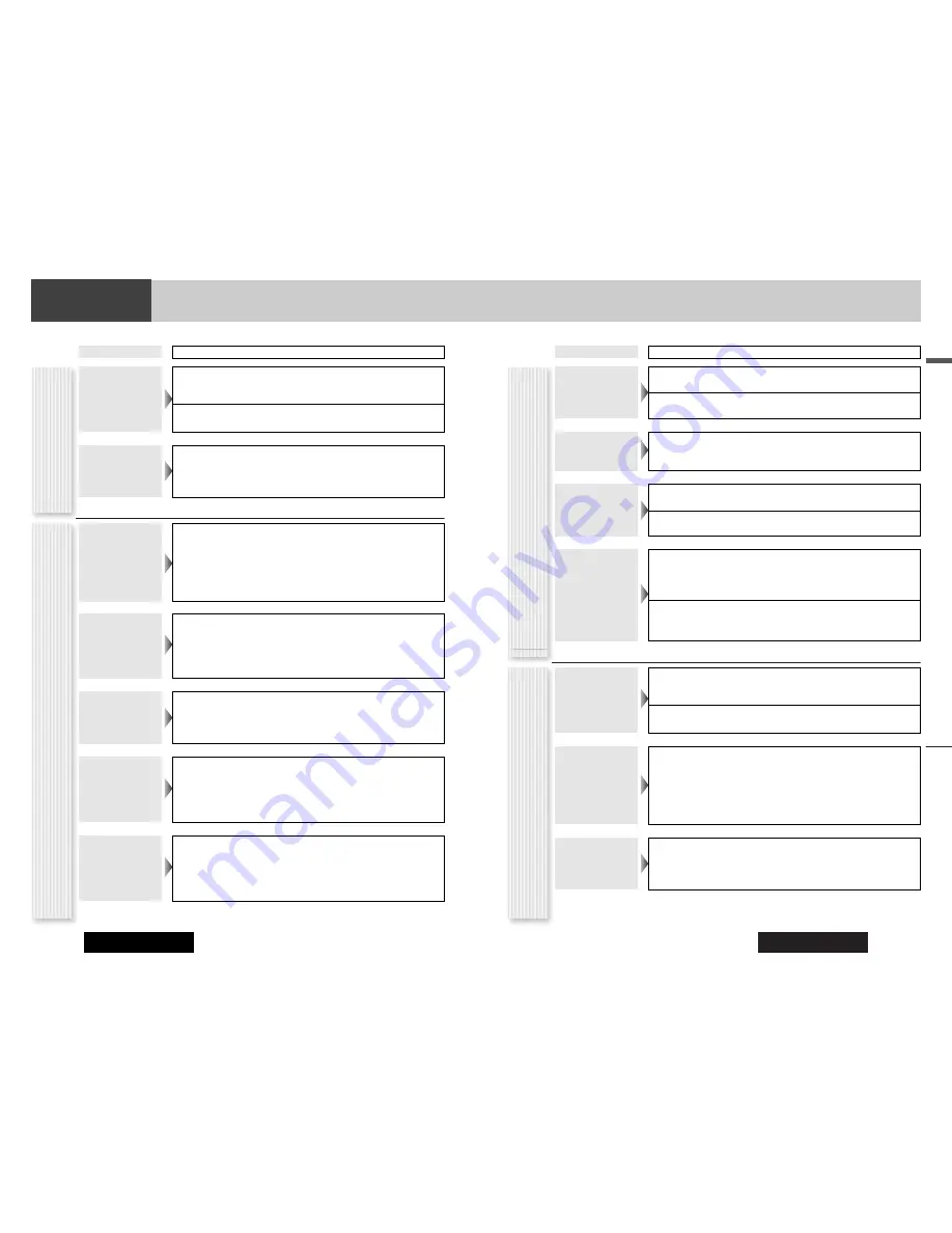 Panasonic CQ-C9700N Operating Instructions Manual Download Page 20