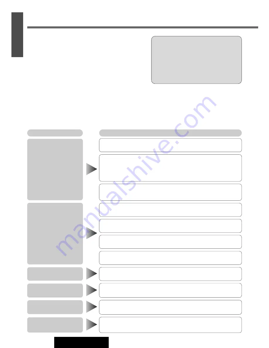 Panasonic CQ-DFX572N Operating Instructions Manual Download Page 40