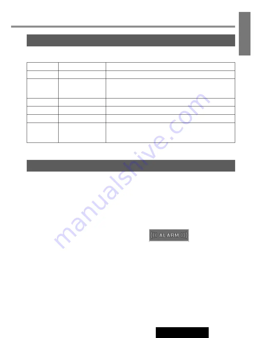 Panasonic CQ-FX721N Operating Instructions Manual Download Page 15