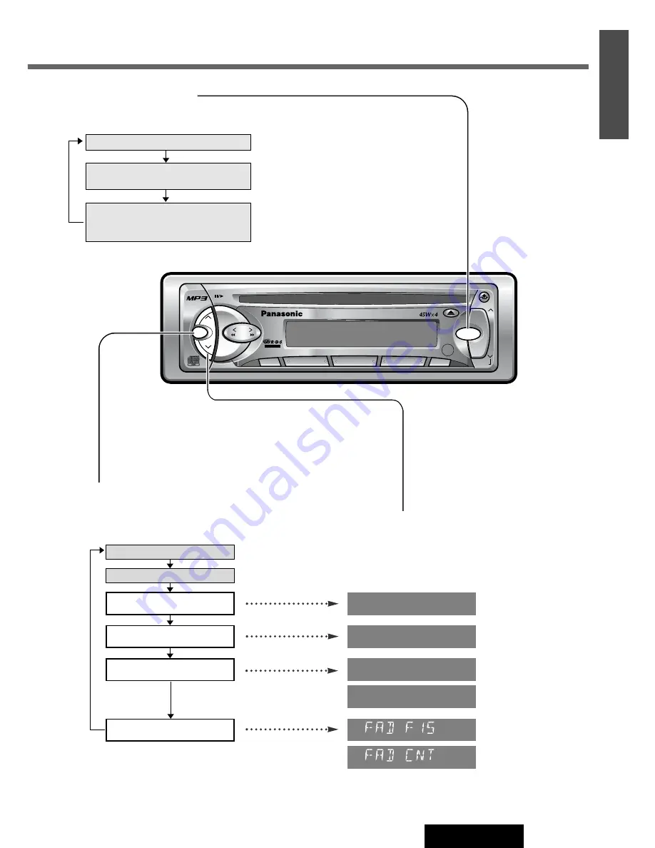 Panasonic CQ-RDP472N Скачать руководство пользователя страница 7