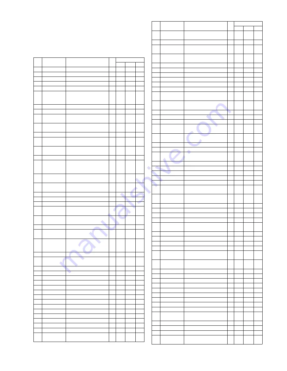 Panasonic CQ-RX100L Service Manual Download Page 5