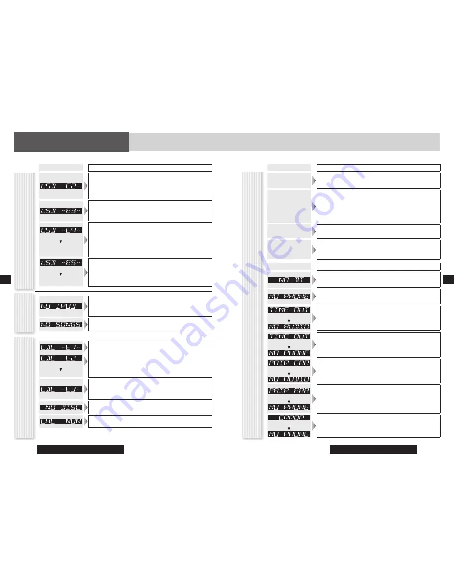 Panasonic CQ-RX200N System Upgrade Manualbook Download Page 55