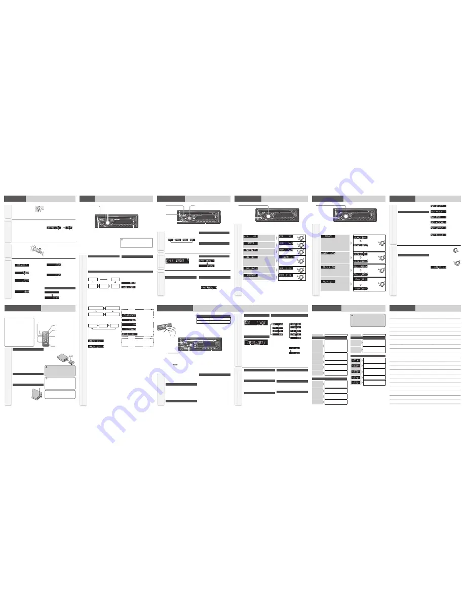 Panasonic CQ-RX420U Operating Instructions Download Page 2