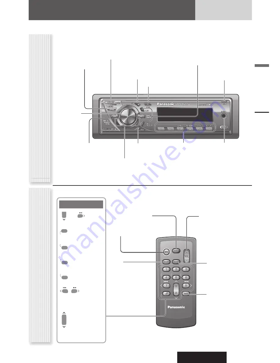 Panasonic CQC500U - CD Receiver With Changer Control Скачать руководство пользователя страница 65