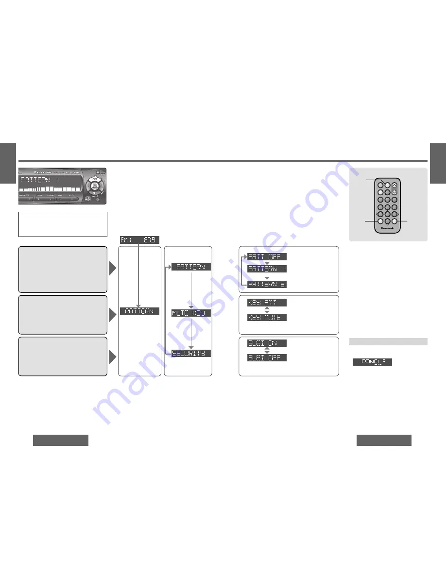 Panasonic CQC5110U - AUTO RADIO/CD DECK Operating Instructions Manual Download Page 15