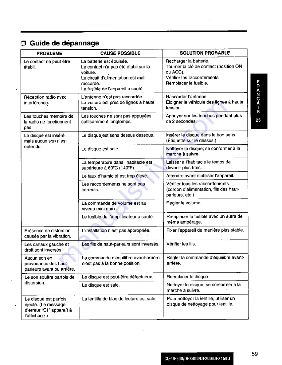 Panasonic CQDF200U - AUTO RADIO/CD DECK Operating Instructions Manual Download Page 59