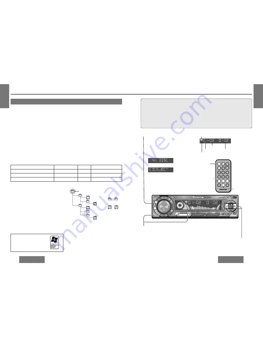 Panasonic CQDFX403U - AUTO RADIO/CD DECK Скачать руководство пользователя страница 4