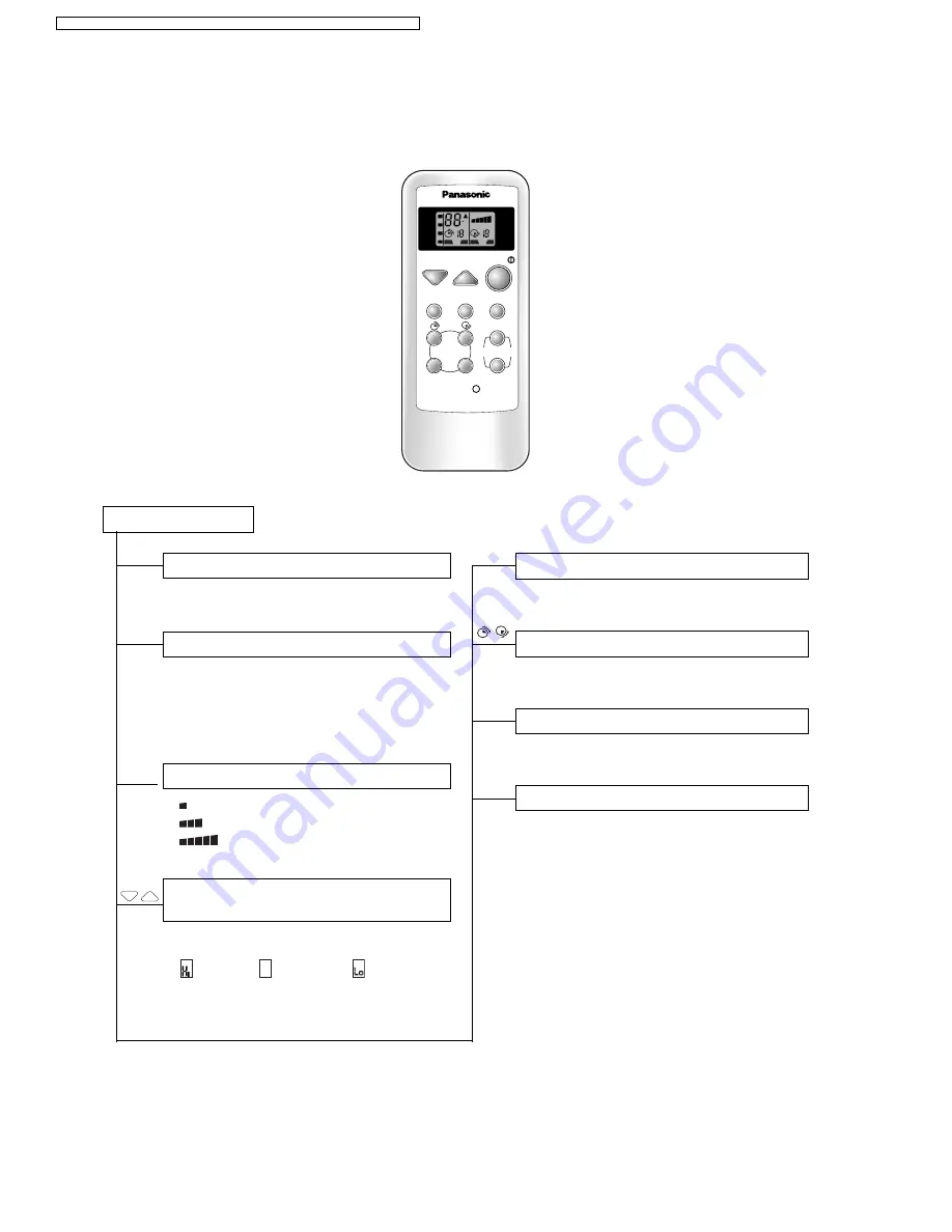 Panasonic CS-A12ATP5 Service Manual Download Page 2