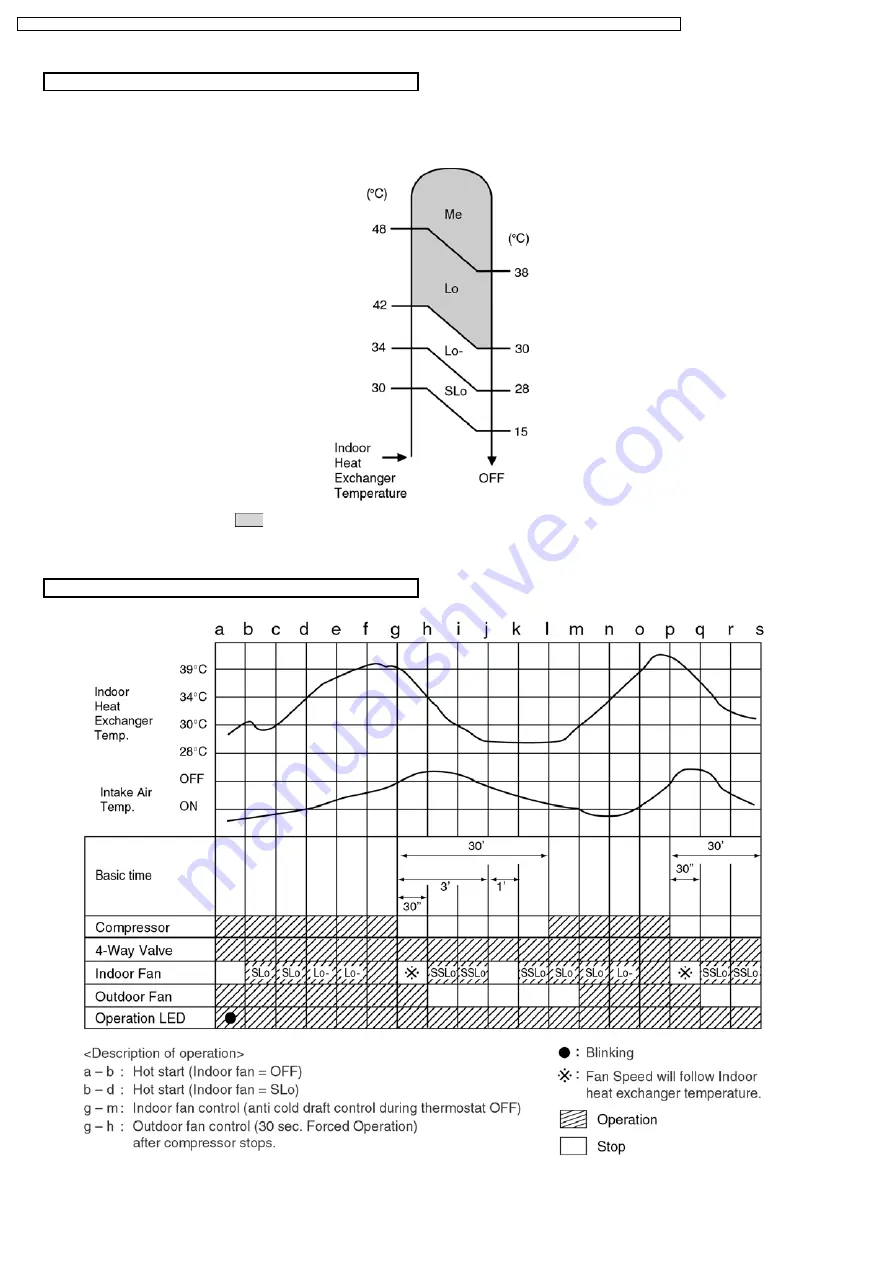 Panasonic CS-A12BKP Service Manual Download Page 24