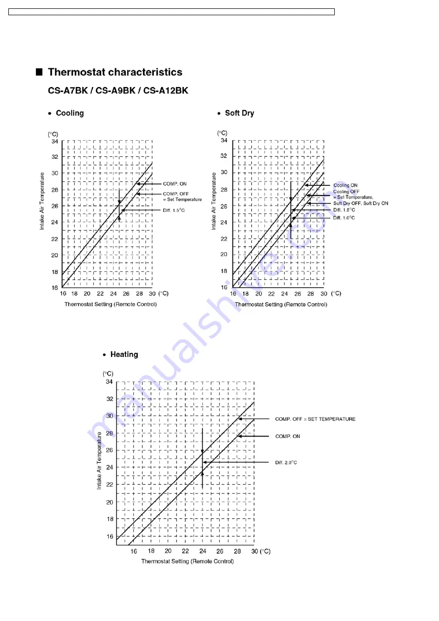 Panasonic CS-A12BKP Service Manual Download Page 68