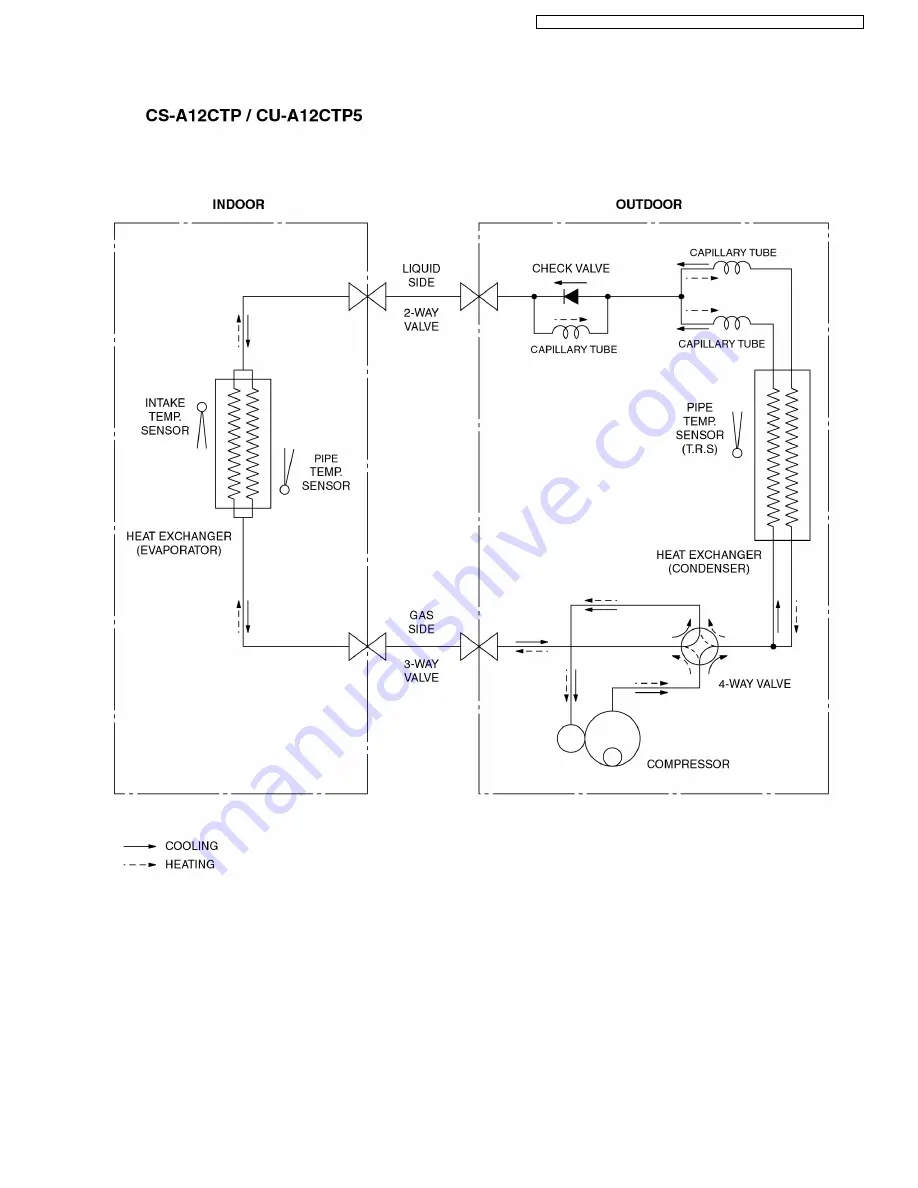 Panasonic CS-A12CTP Service Manual Download Page 13