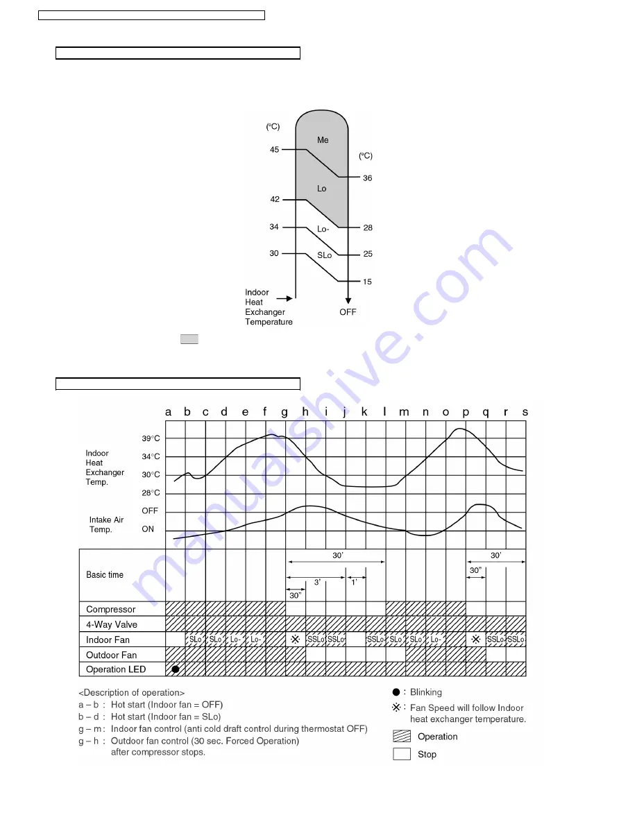 Panasonic CS-A12CTP Service Manual Download Page 26