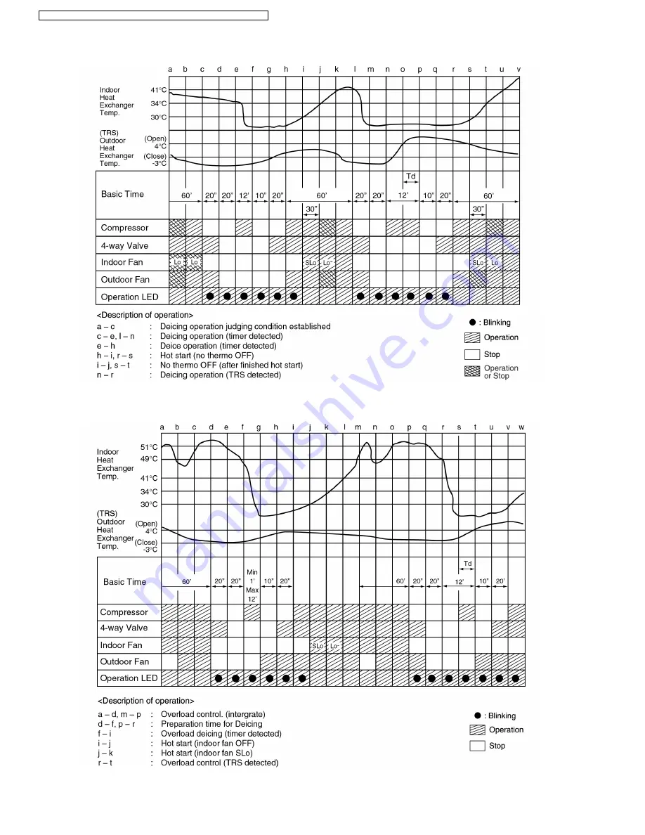 Panasonic CS-A12CTP Service Manual Download Page 28