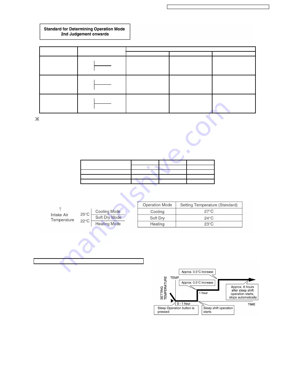 Panasonic CS-A12CTP Service Manual Download Page 31