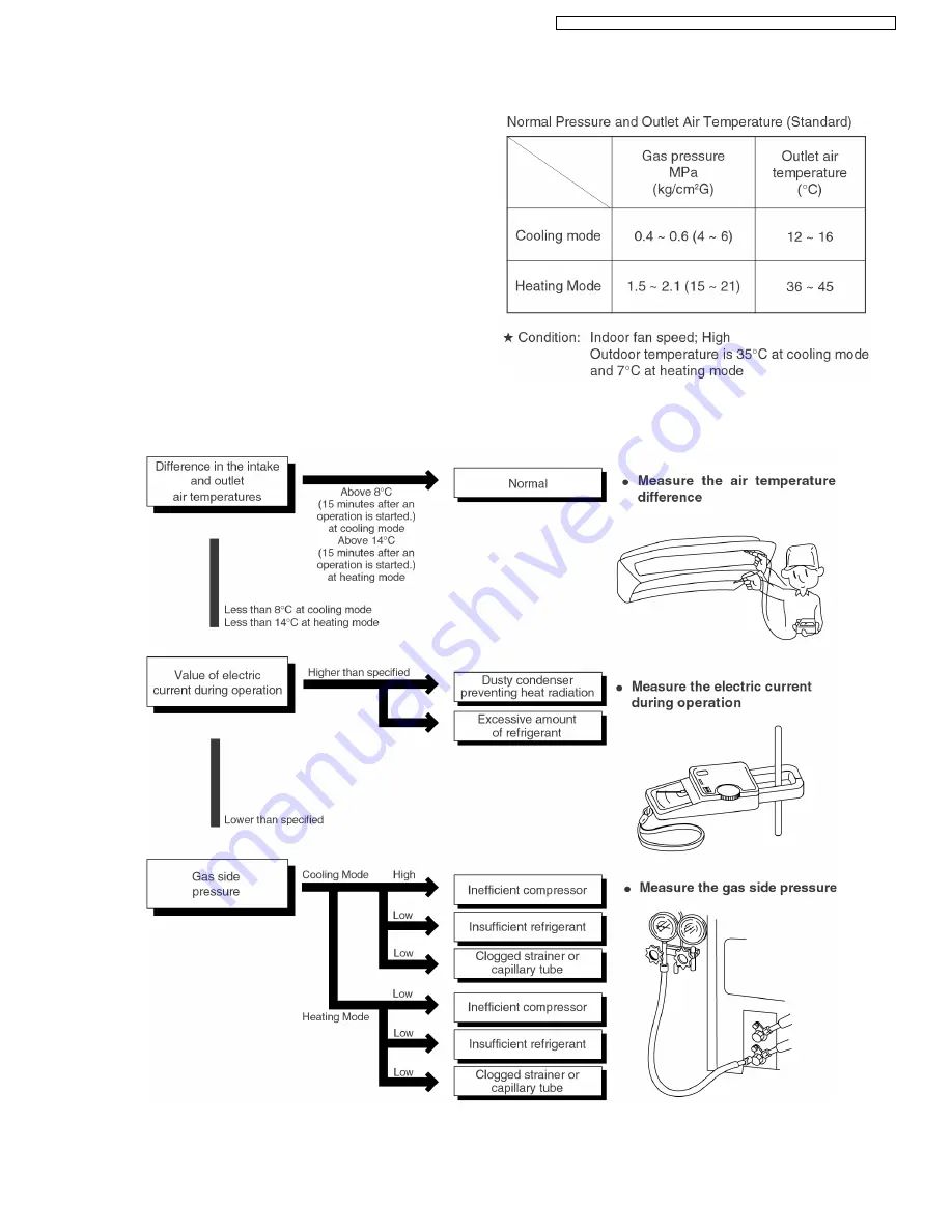 Panasonic CS-A12CTP Service Manual Download Page 51