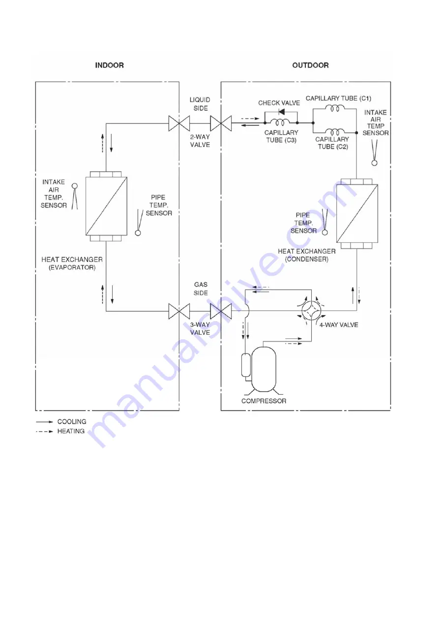 Panasonic CS-A12KKD-2 Service Manual Download Page 22