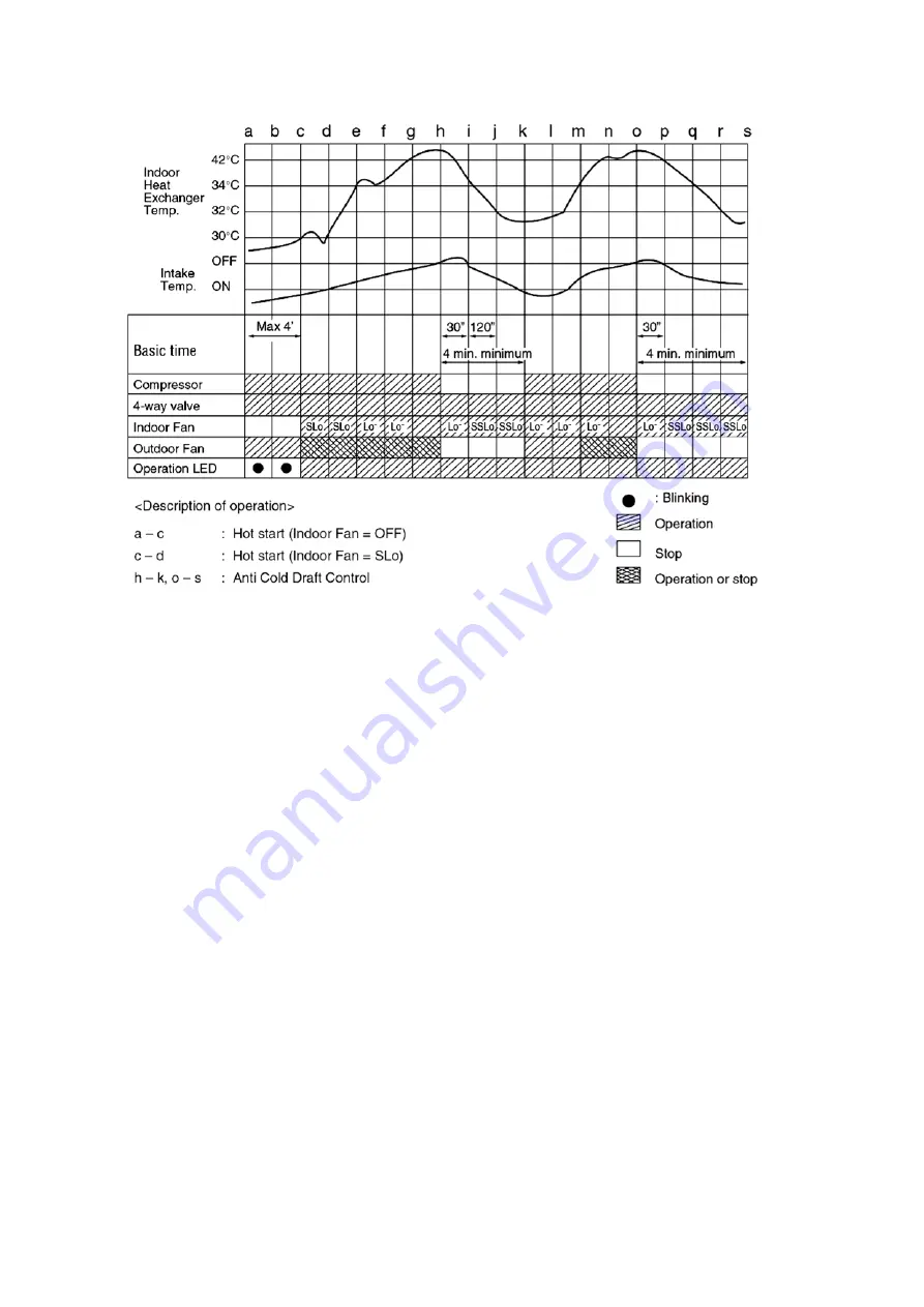 Panasonic CS-A12KKD-2 Service Manual Download Page 50