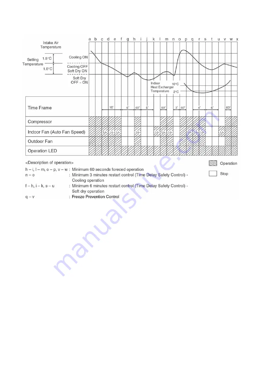 Panasonic CS-A12KKD-2 Скачать руководство пользователя страница 54