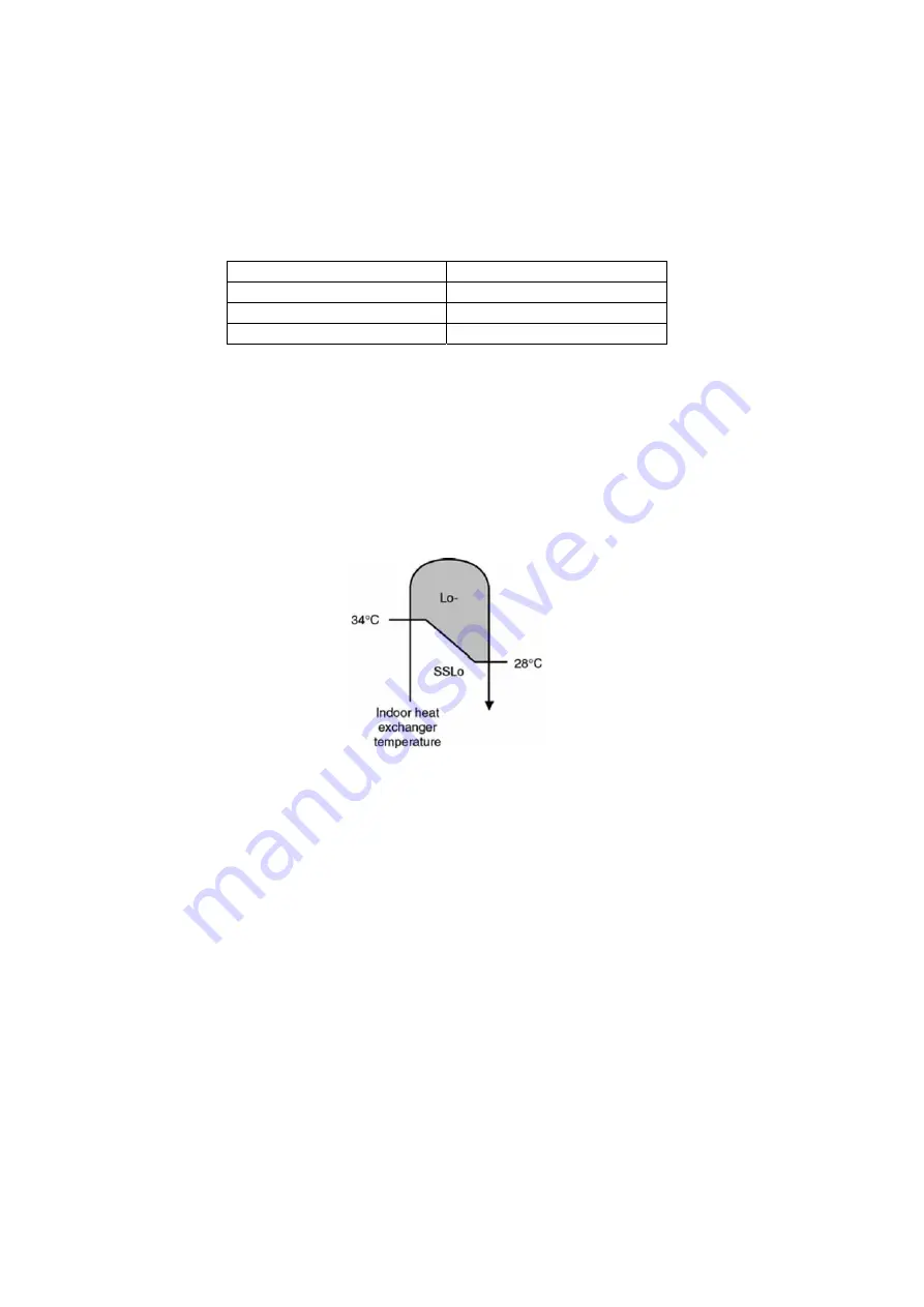 Panasonic CS-A12KKD-2 Service Manual Download Page 84