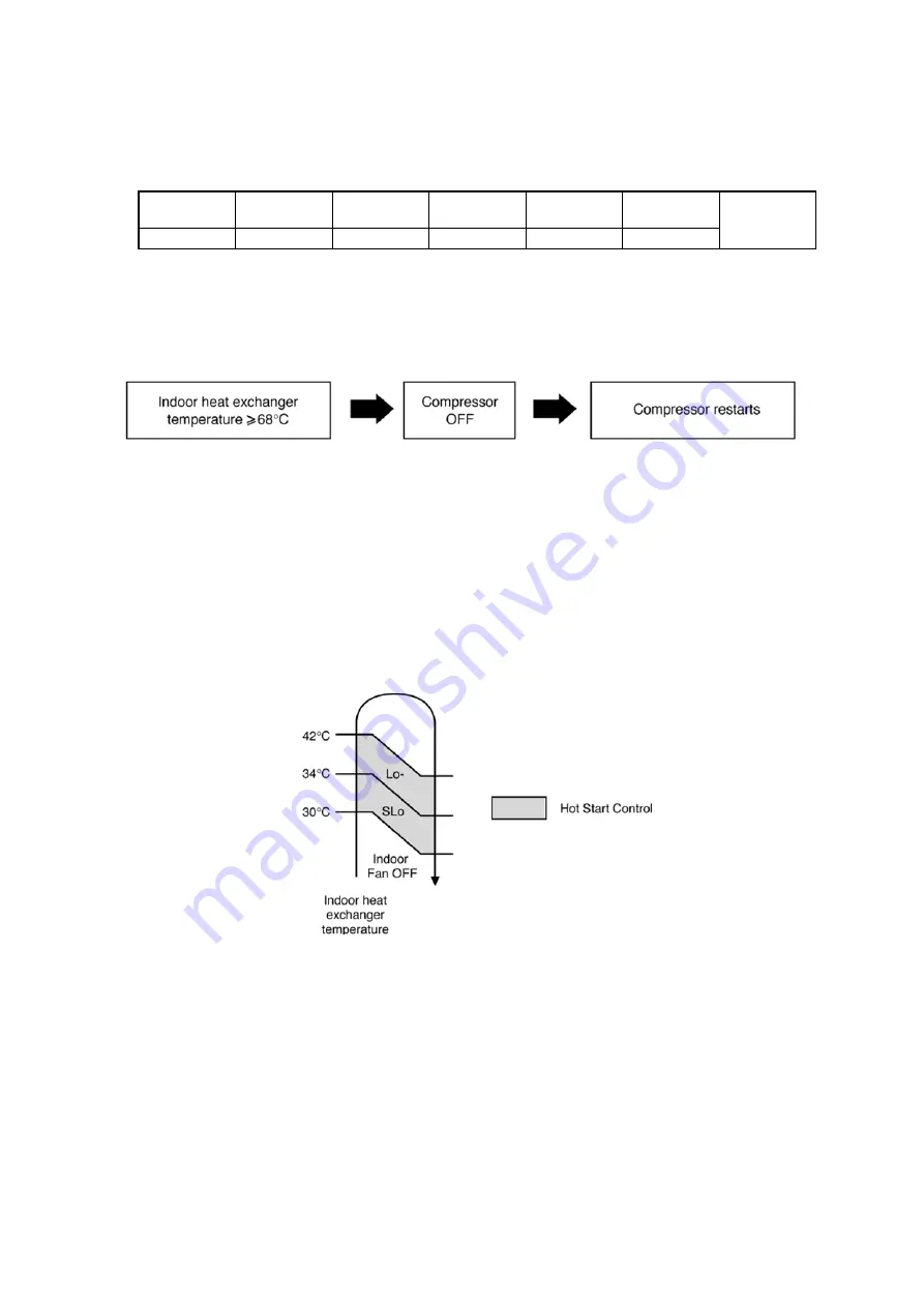 Panasonic CS-A12KKD-2 Service Manual Download Page 89