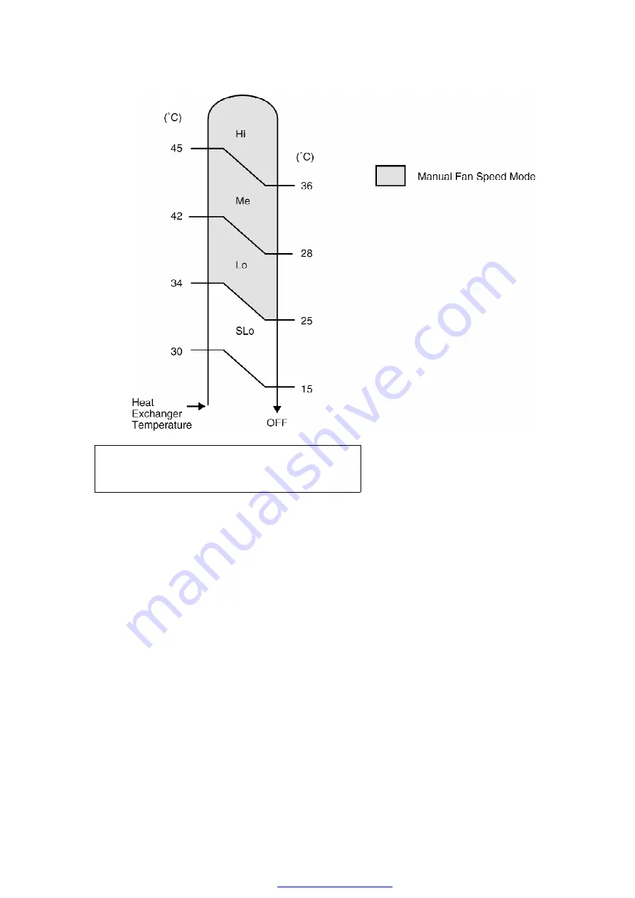 Panasonic CS-A281KR Manual Download Page 17