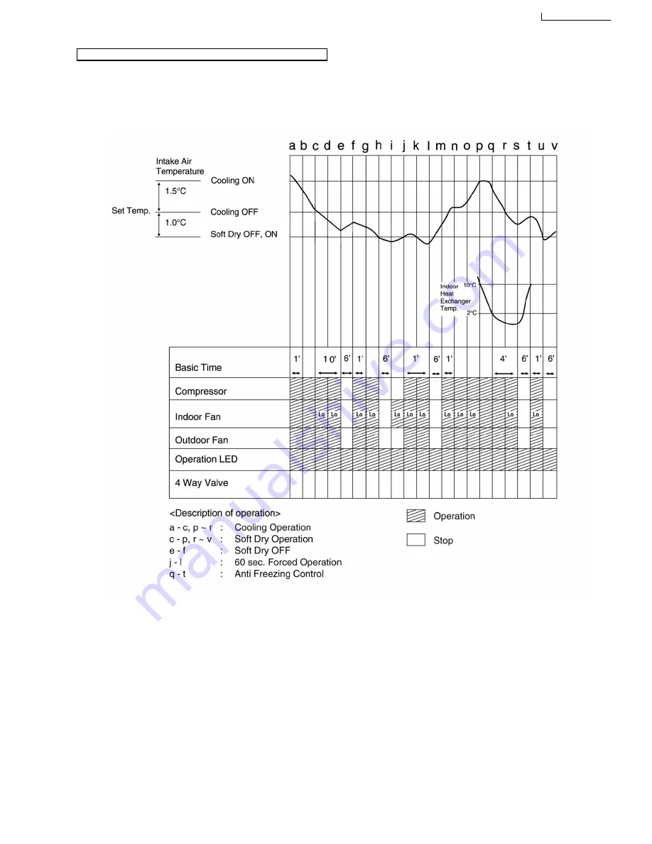 Panasonic CS-A28BKP5 Service Manual Download Page 15