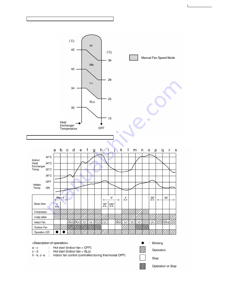 Panasonic CS-A28BKP5 Service Manual Download Page 17